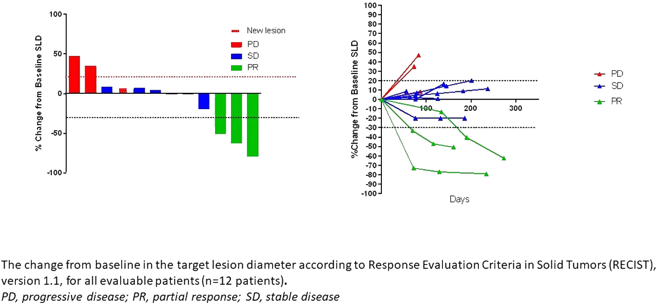 Eficacia preliminar del ensayo de Baltimore